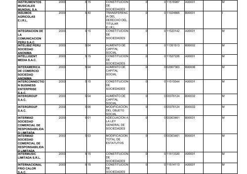 zona registral nÂ° ix - sede lima - Sunarp