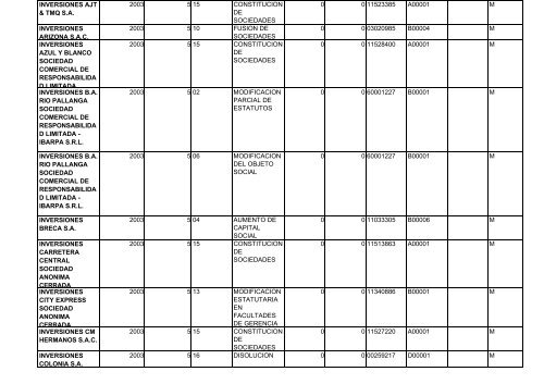 zona registral nÂ° ix - sede lima - Sunarp