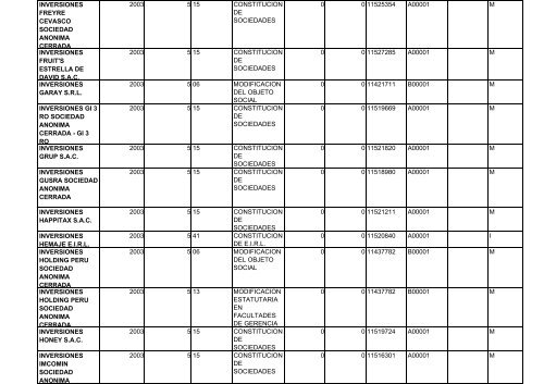 zona registral nÂ° ix - sede lima - Sunarp