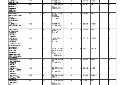 zona registral nÂ° ix - sede lima - Sunarp