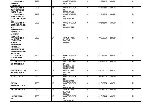 zona registral nÂ° ix - sede lima - Sunarp