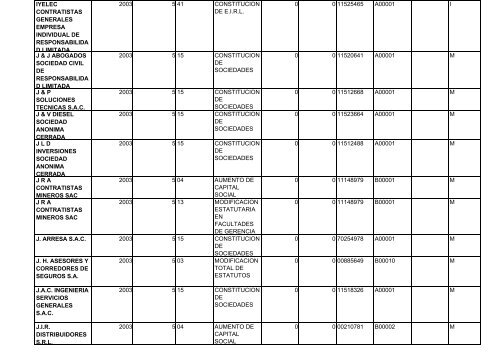 zona registral nÂ° ix - sede lima - Sunarp