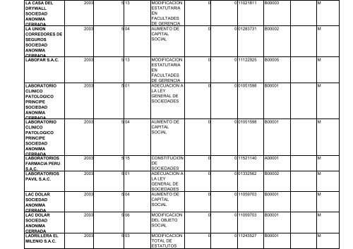 zona registral nÂ° ix - sede lima - Sunarp