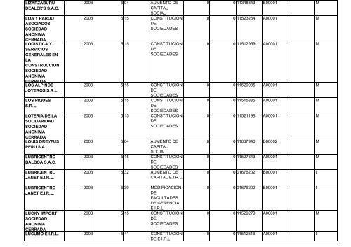 zona registral nÂ° ix - sede lima - Sunarp