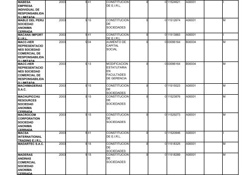 zona registral nÂ° ix - sede lima - Sunarp