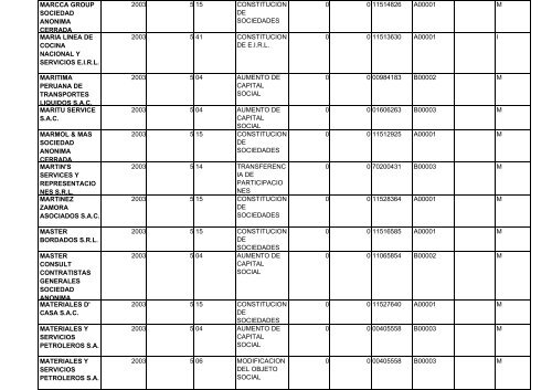 zona registral nÂ° ix - sede lima - Sunarp