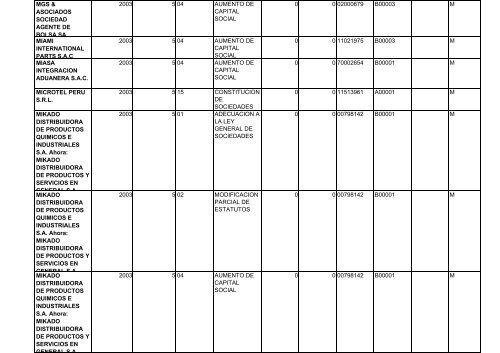 zona registral nÂ° ix - sede lima - Sunarp