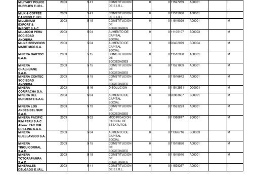 zona registral nÂ° ix - sede lima - Sunarp