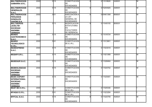 zona registral nÂ° ix - sede lima - Sunarp