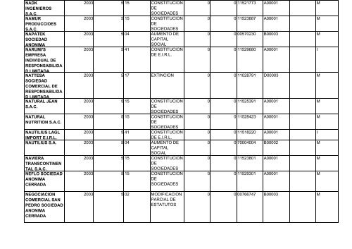 zona registral nÂ° ix - sede lima - Sunarp