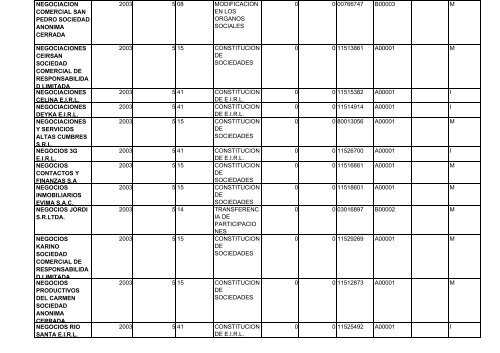 zona registral nÂ° ix - sede lima - Sunarp