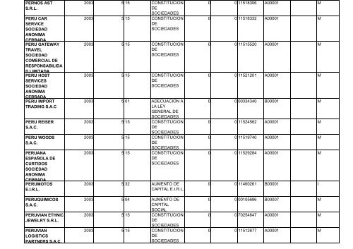 zona registral nÂ° ix - sede lima - Sunarp