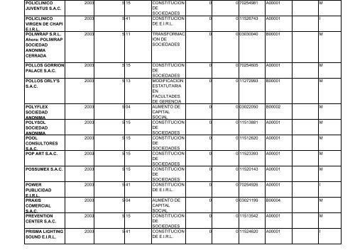 zona registral nÂ° ix - sede lima - Sunarp