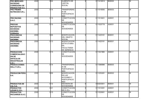 zona registral nÂ° ix - sede lima - Sunarp