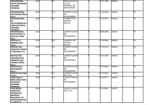 zona registral nÂ° ix - sede lima - Sunarp