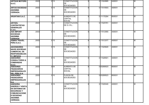 zona registral nÂ° ix - sede lima - Sunarp