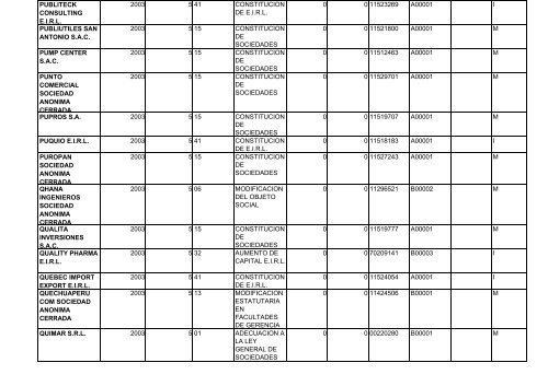 zona registral nÂ° ix - sede lima - Sunarp