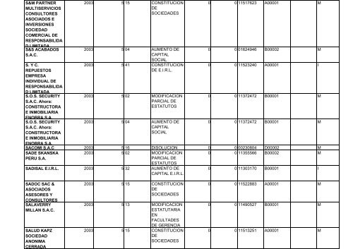 zona registral nÂ° ix - sede lima - Sunarp