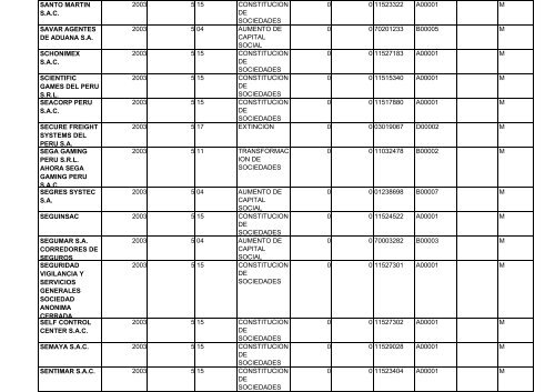 zona registral nÂ° ix - sede lima - Sunarp