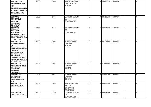 zona registral nÂ° ix - sede lima - Sunarp