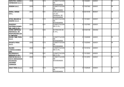 zona registral nÂ° ix - sede lima - Sunarp