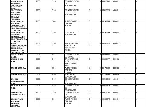 zona registral nÂ° ix - sede lima - Sunarp