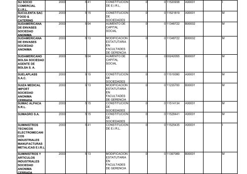 zona registral nÂ° ix - sede lima - Sunarp