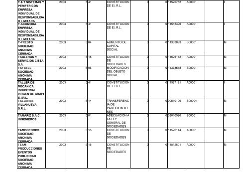 zona registral nÂ° ix - sede lima - Sunarp