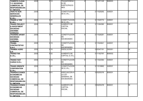 zona registral nÂ° ix - sede lima - Sunarp