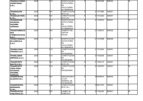 zona registral nÂ° ix - sede lima - Sunarp