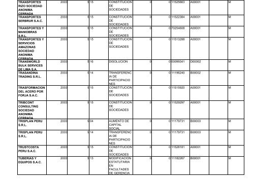 zona registral nÂ° ix - sede lima - Sunarp