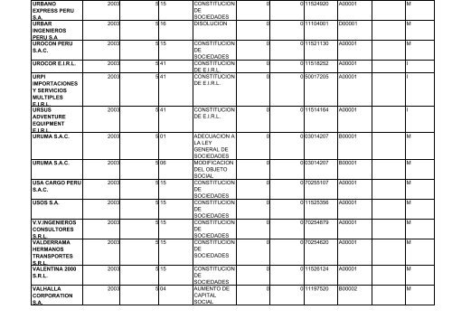 zona registral nÂ° ix - sede lima - Sunarp