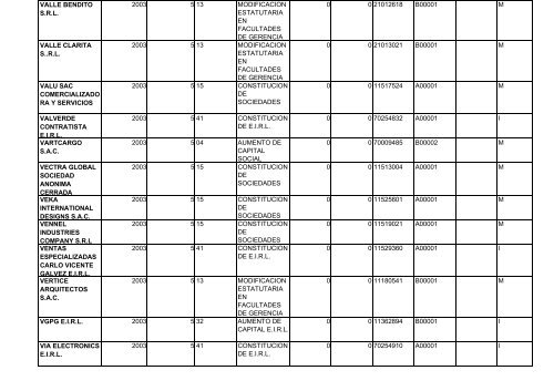 zona registral nÂ° ix - sede lima - Sunarp