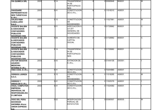 zona registral nÂ° ix - sede lima - Sunarp