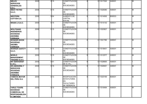 zona registral nÂ° ix - sede lima - Sunarp