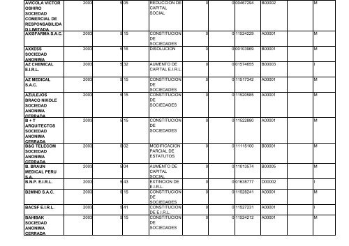 zona registral nÂ° ix - sede lima - Sunarp