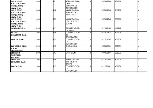 zona registral nÂ° ix - sede lima - Sunarp