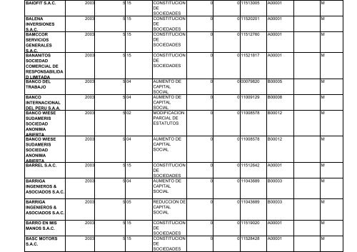 zona registral nÂ° ix - sede lima - Sunarp