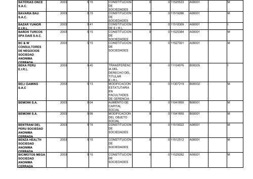 zona registral nÂ° ix - sede lima - Sunarp