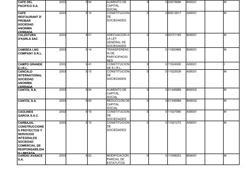 zona registral nÂ° ix - sede lima - Sunarp