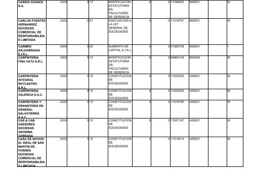 zona registral nÂ° ix - sede lima - Sunarp