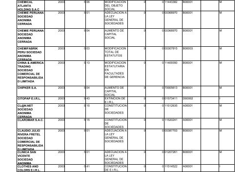 zona registral nÂ° ix - sede lima - Sunarp