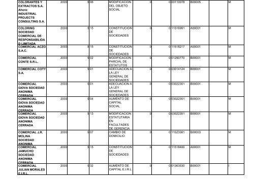 zona registral nÂ° ix - sede lima - Sunarp