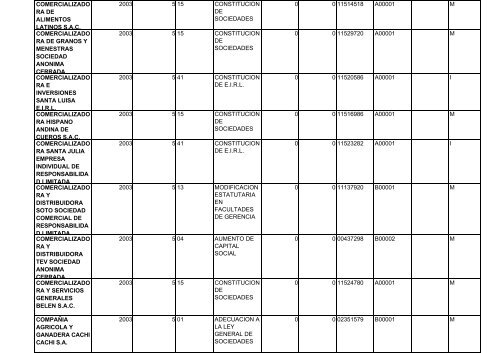 zona registral nÂ° ix - sede lima - Sunarp