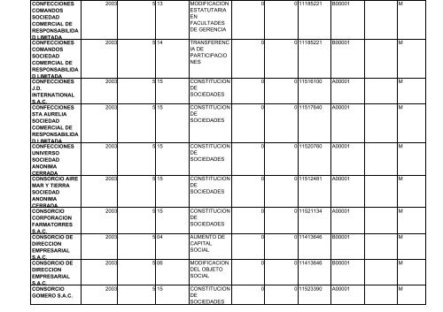 zona registral nÂ° ix - sede lima - Sunarp