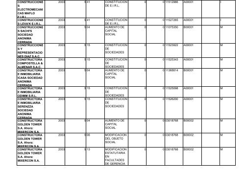 zona registral nÂ° ix - sede lima - Sunarp