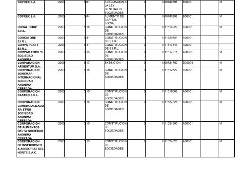 zona registral nÂ° ix - sede lima - Sunarp