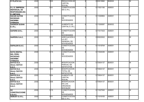 zona registral nÂ° ix - sede lima - Sunarp