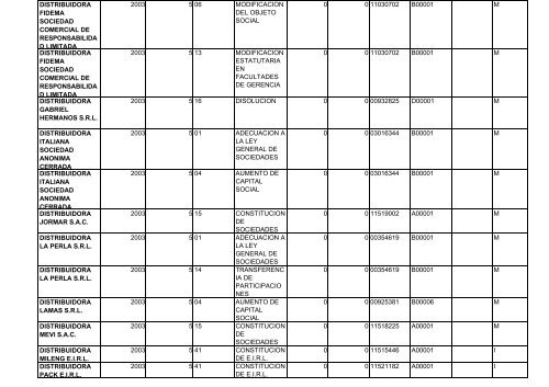 zona registral nÂ° ix - sede lima - Sunarp