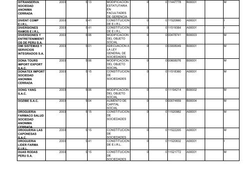 zona registral nÂ° ix - sede lima - Sunarp